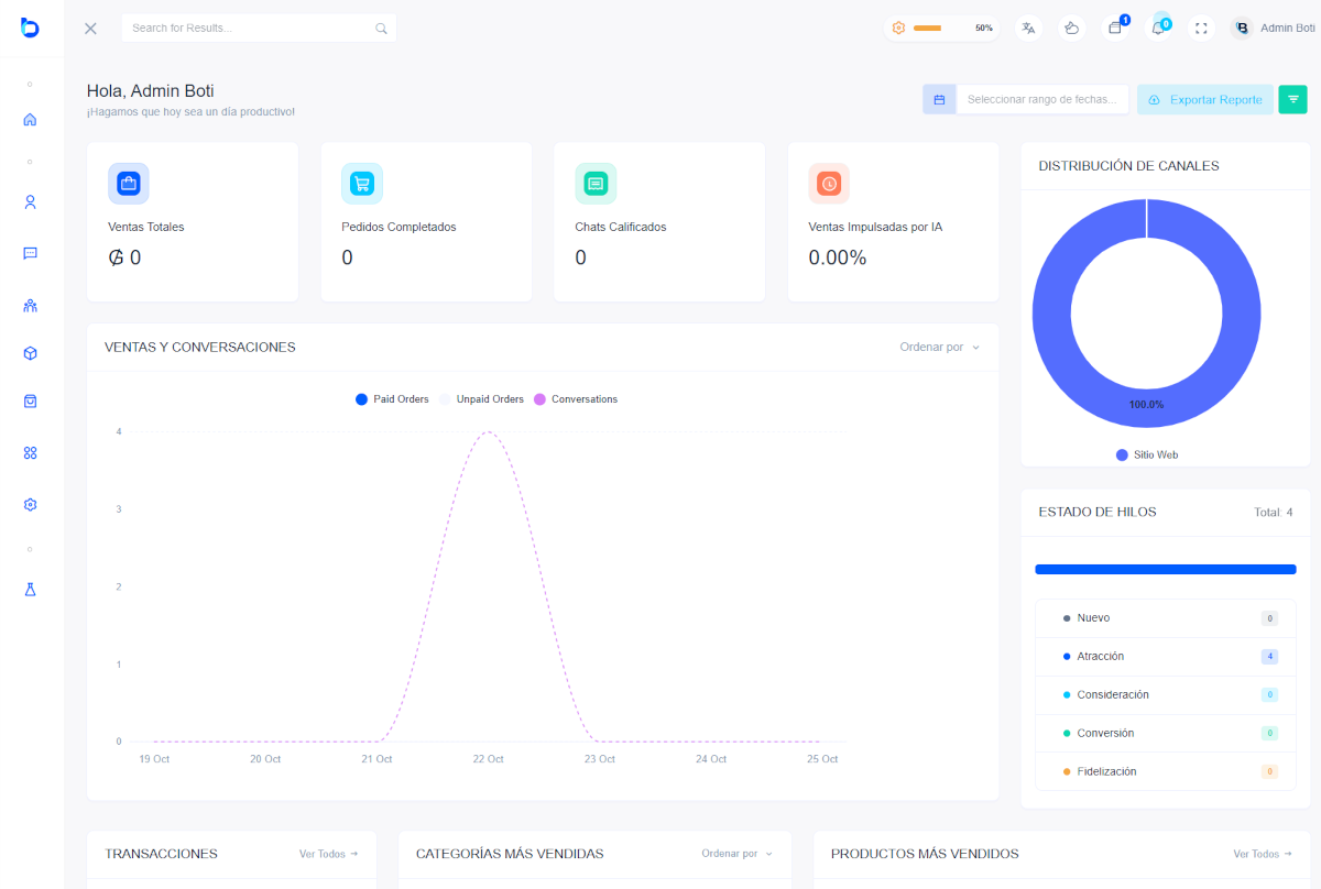 Embudo de ventas Boti